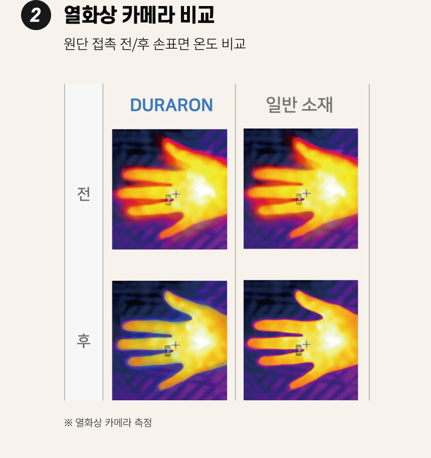 가벼운 시원한 여름 냉감 옥수수솜 고급 차렵이불 세트 상세 이미지 9