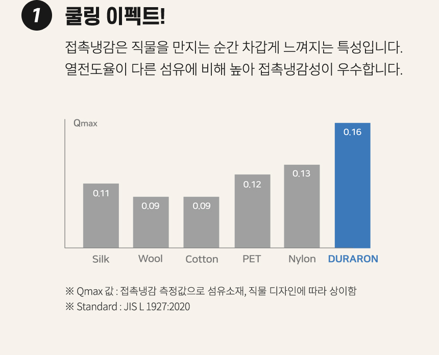 가벼운 시원한 여름 냉감 옥수수솜 고급 차렵이불 세트 상세 이미지 8